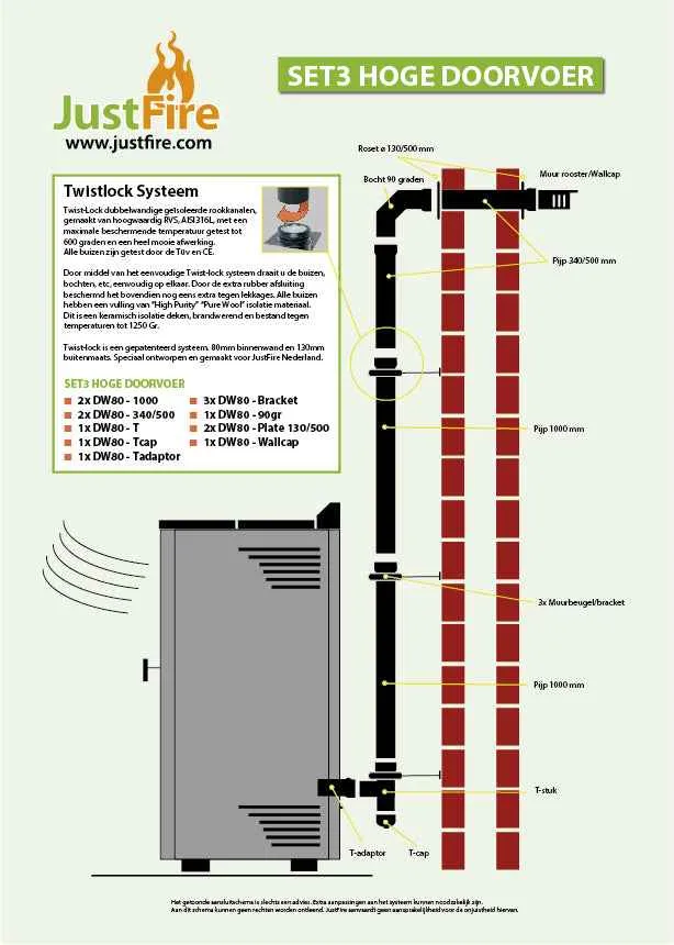 TWIST-LOCK DUBBELWANDIG SET 3 HOGE DOORVOER