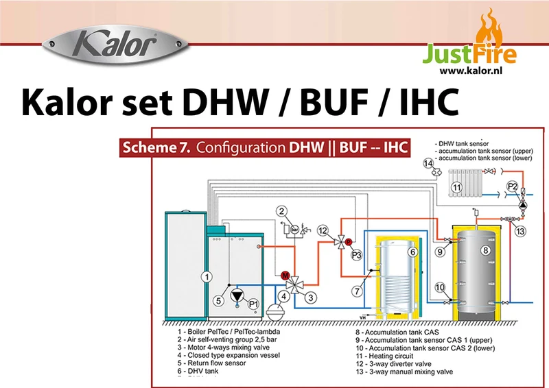 KALOR-SET-DHW-BUFFER-IHC
