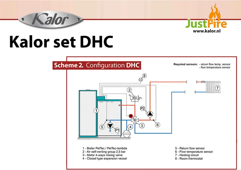KALOR-SET-DHC